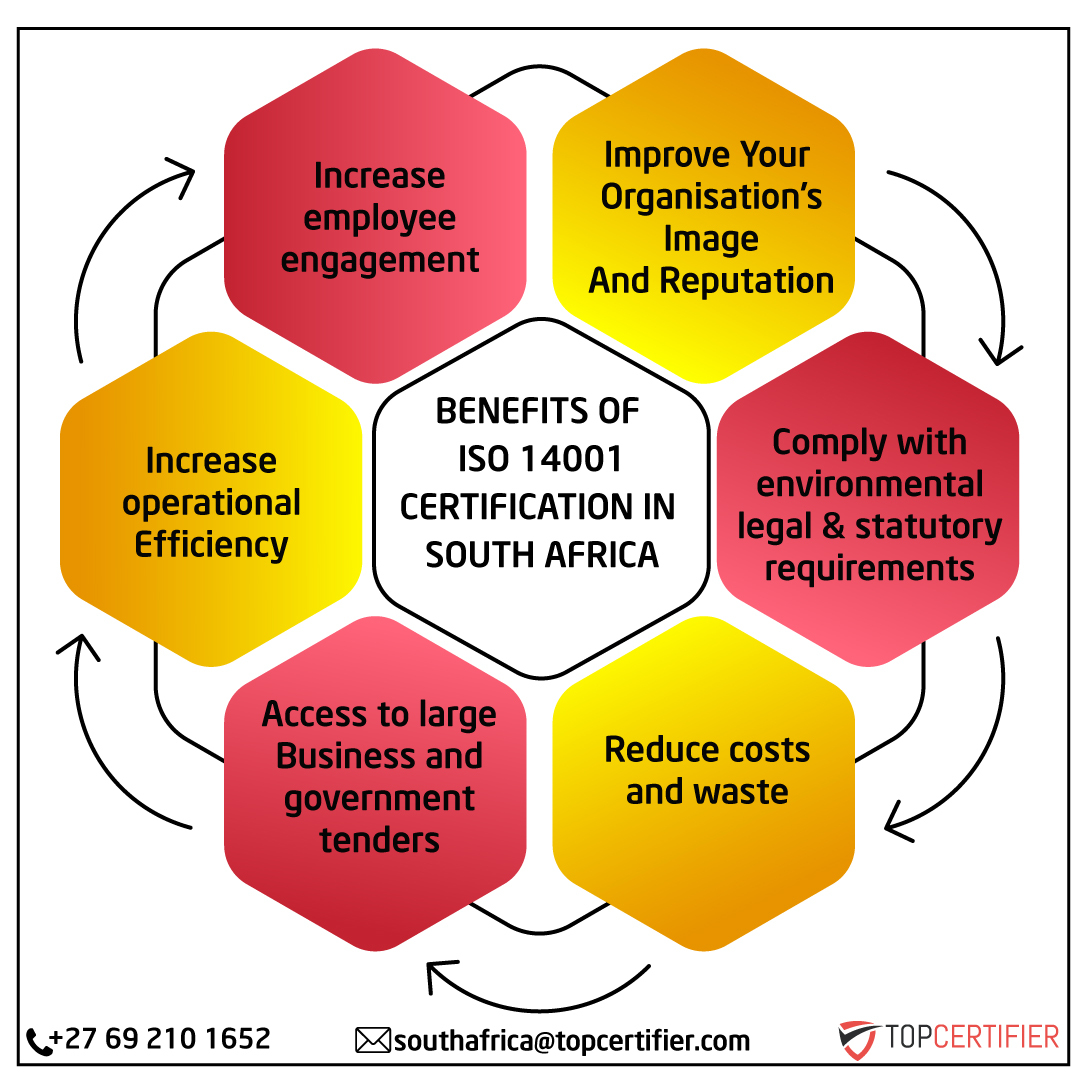 iso 14001 certification in South Africa