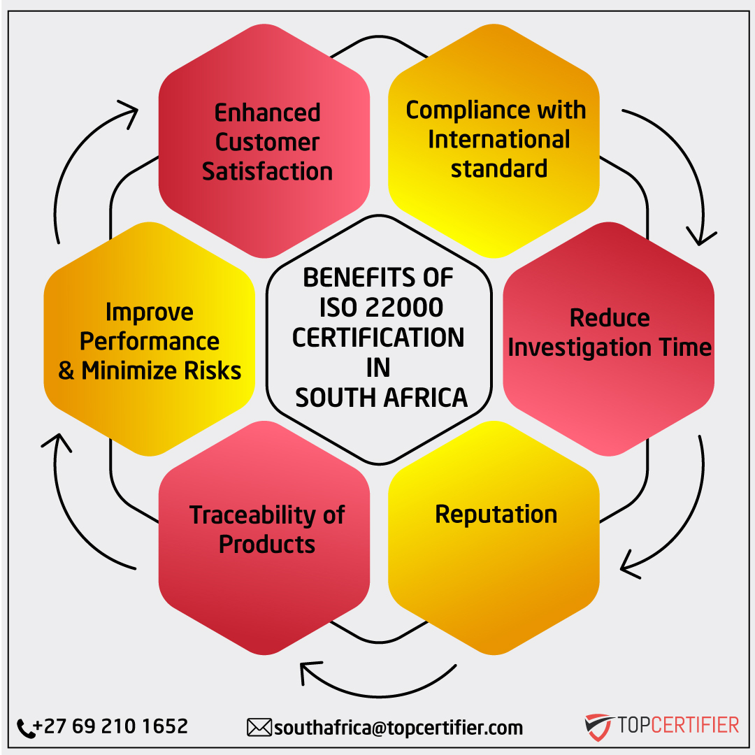 iso 22000 certification in South Africa