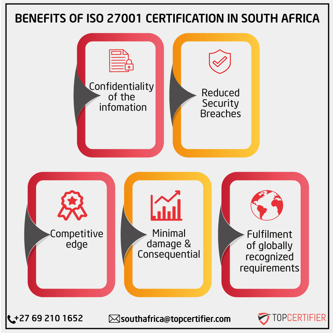 iso 27001 certification in South Africa