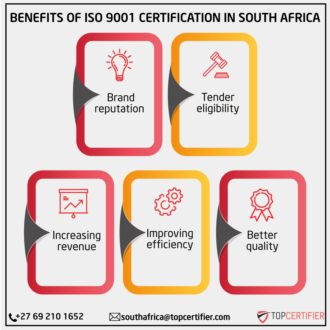 iso 9001 certification in South Africa