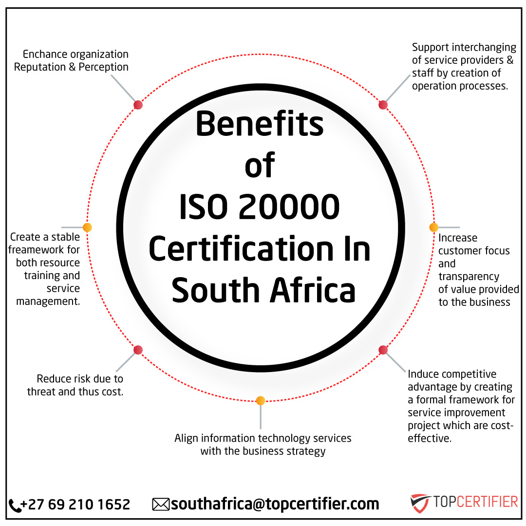 iso 20000 certification in South Africa