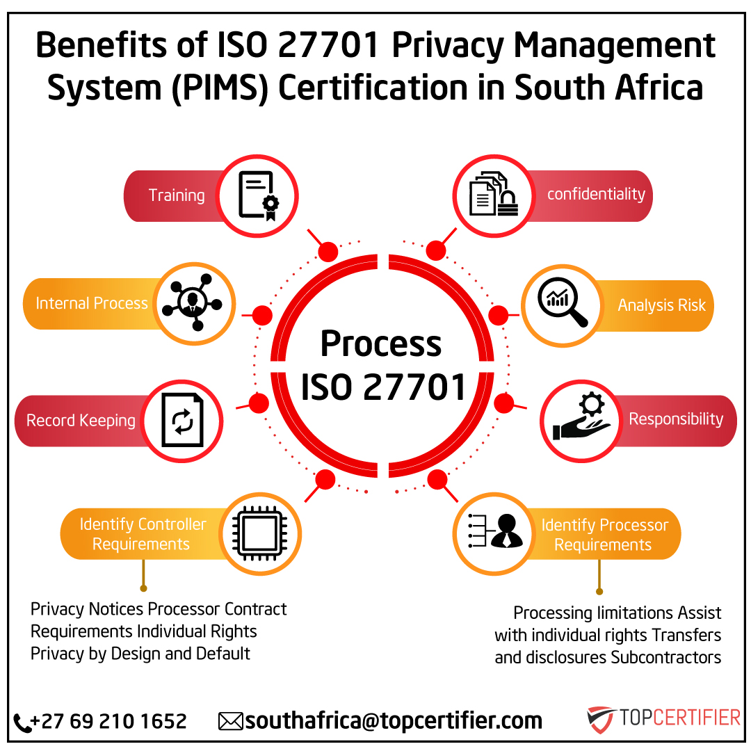 iso 27701 certification in South Africa