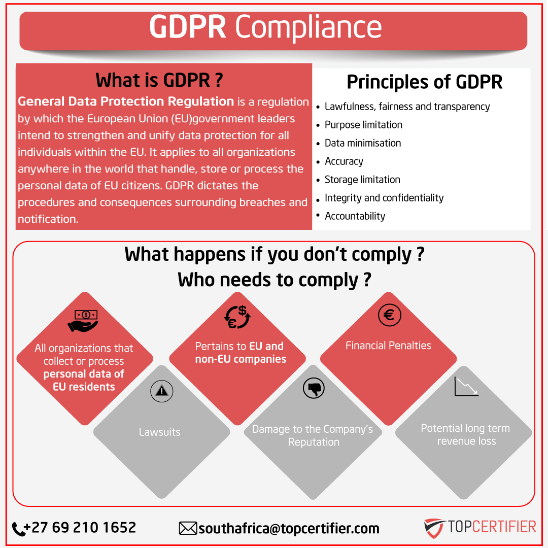 PCI DSScertification in South Africa