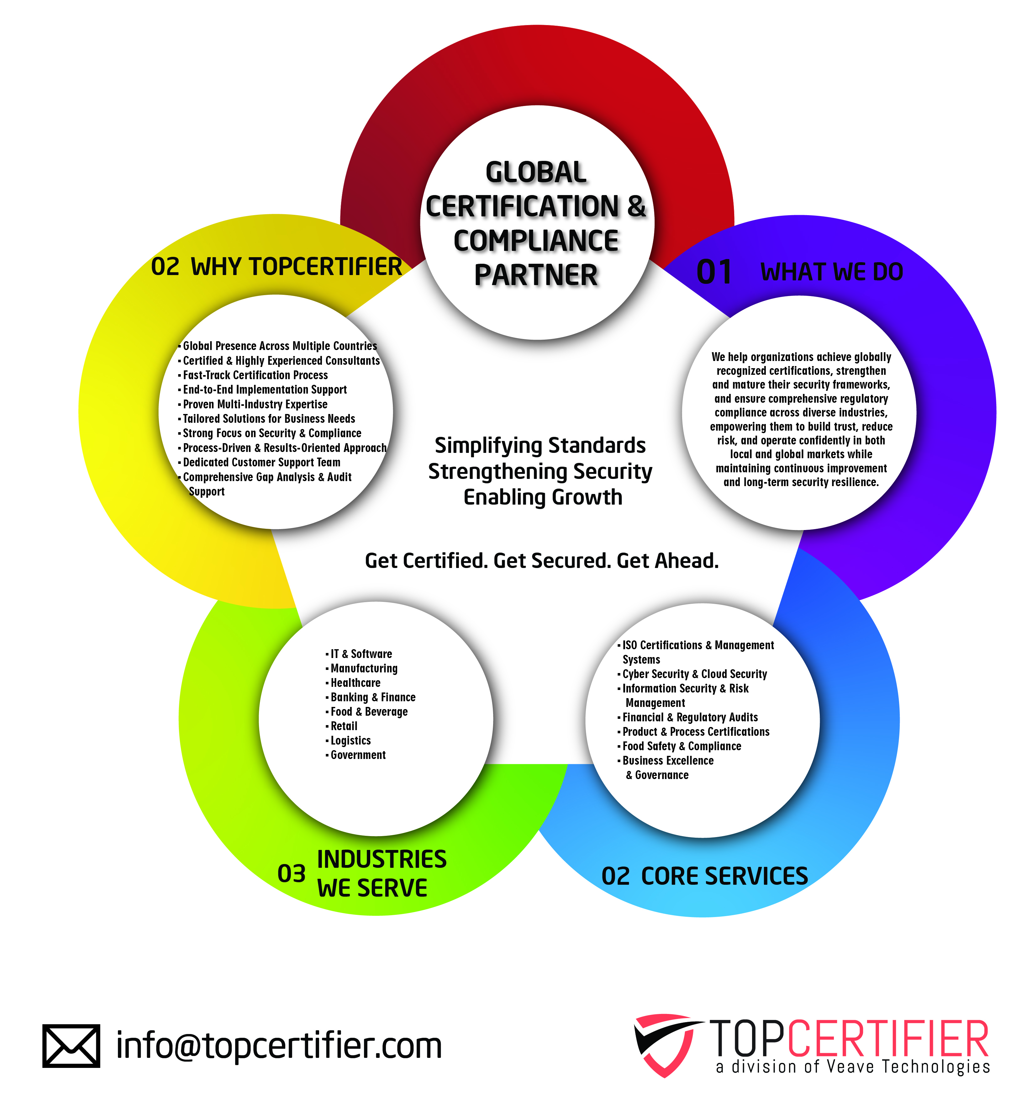 HIPAA certification in South Africa