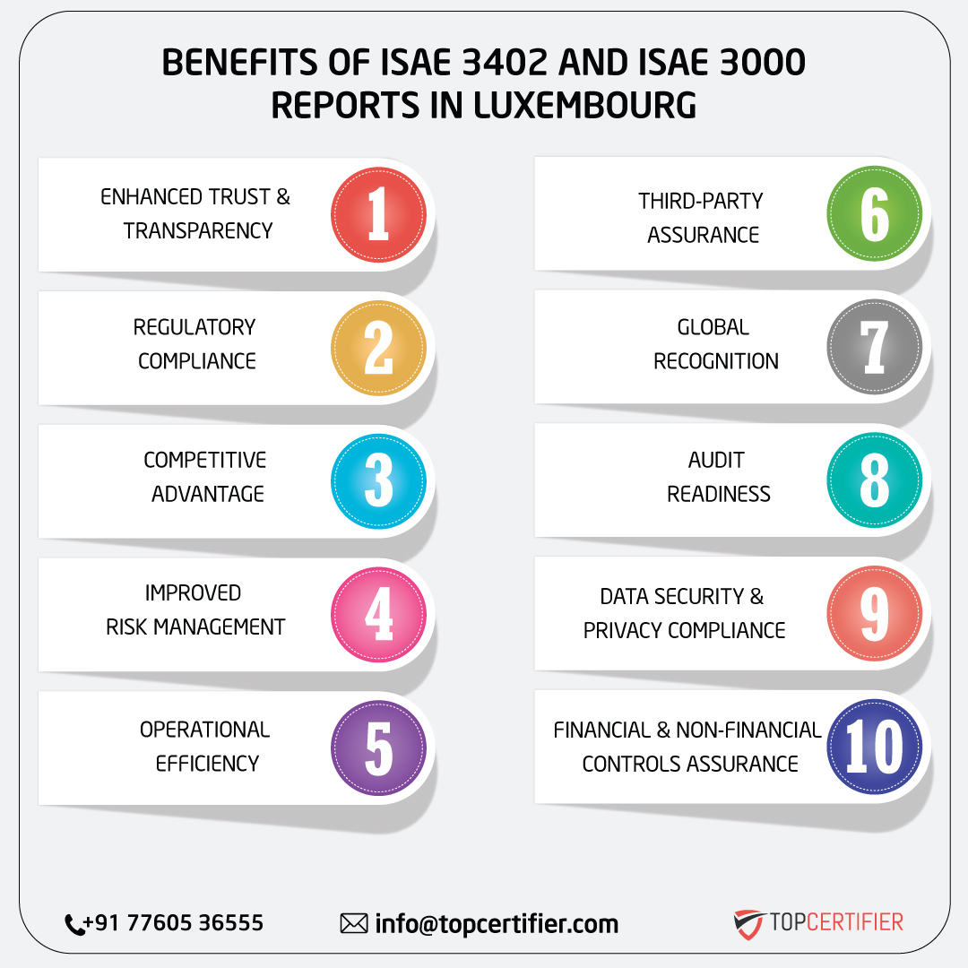 ISAE 3402 AND ISAE 3000 REPORT in south-africa