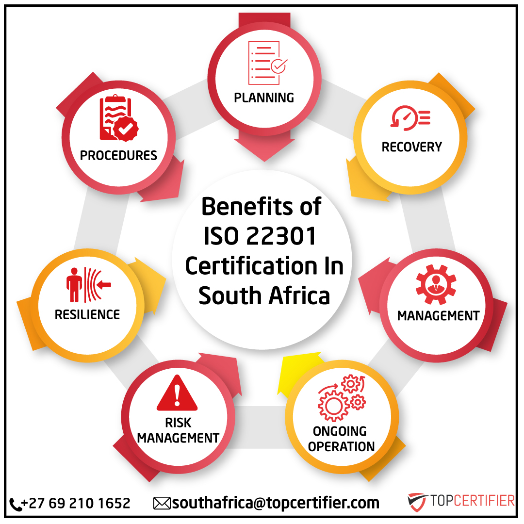 iso 22301 certification in South Africa