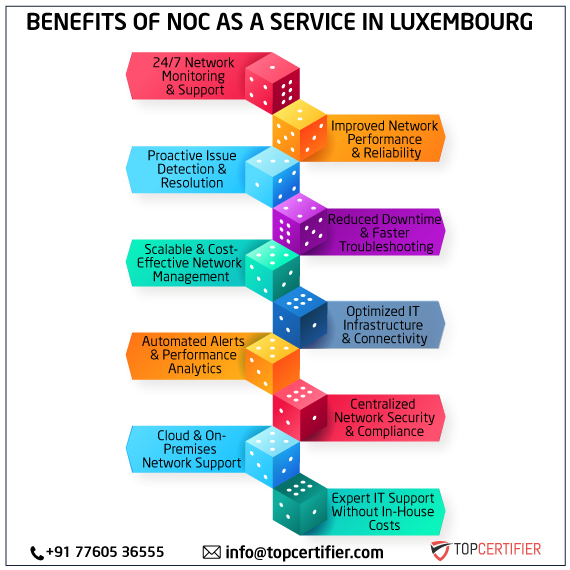 noc as a service in south-africa