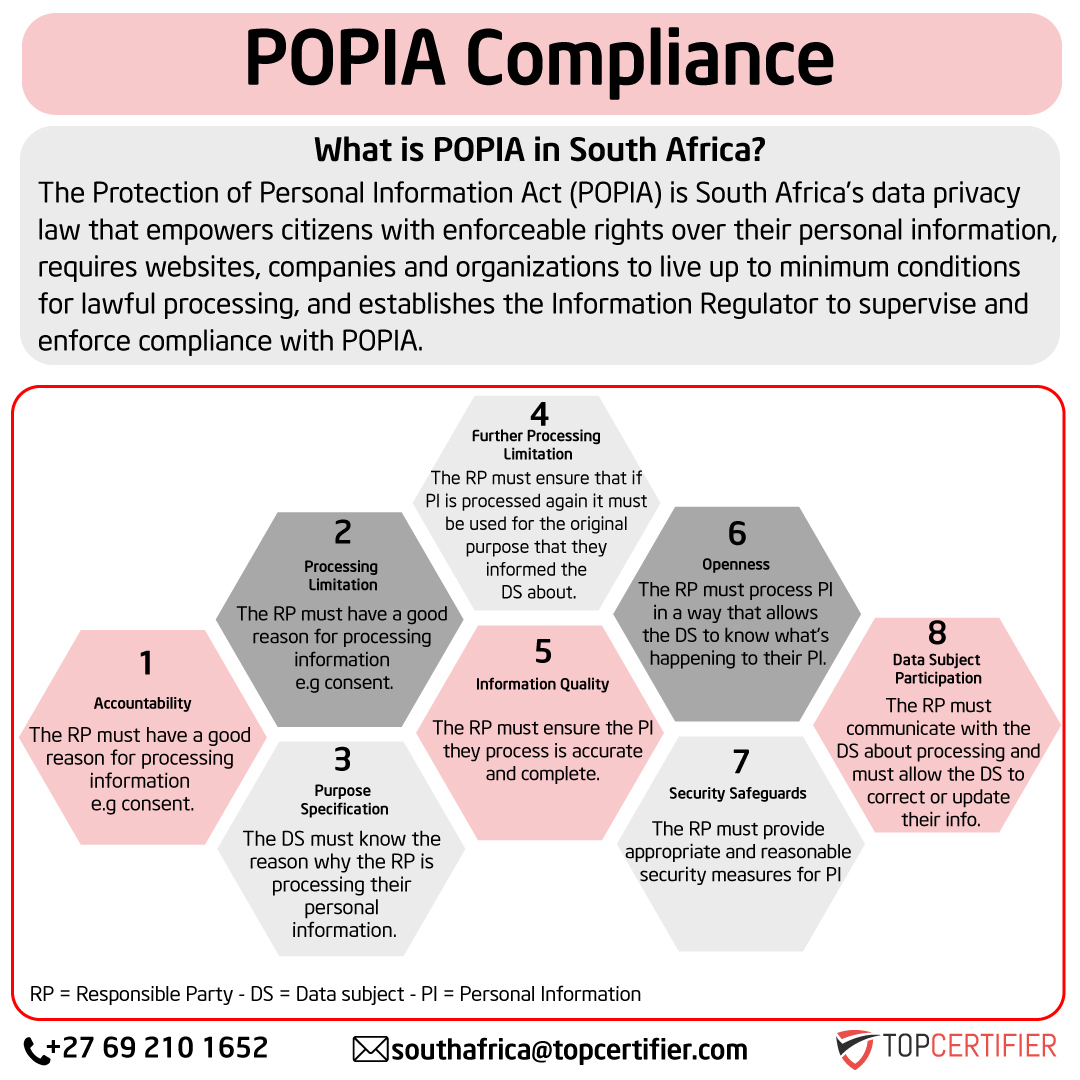 popia compilance certification in South Africa