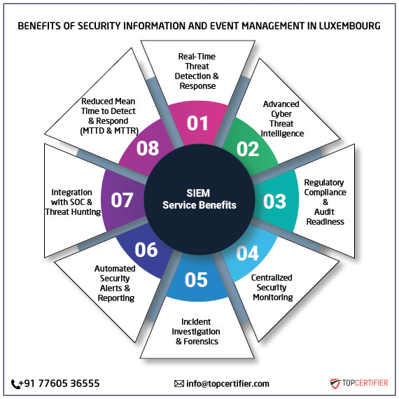 SIEM certification in south-africa