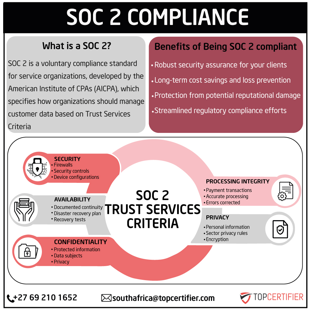 soc 2 certification in South Africa