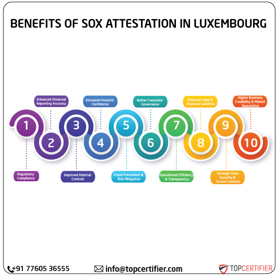 SOX Attestation in south-africa