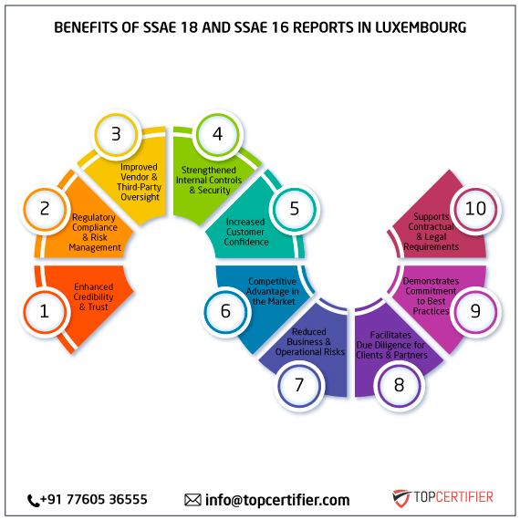 SSAE 18 and SSAE 16 report in south-africa