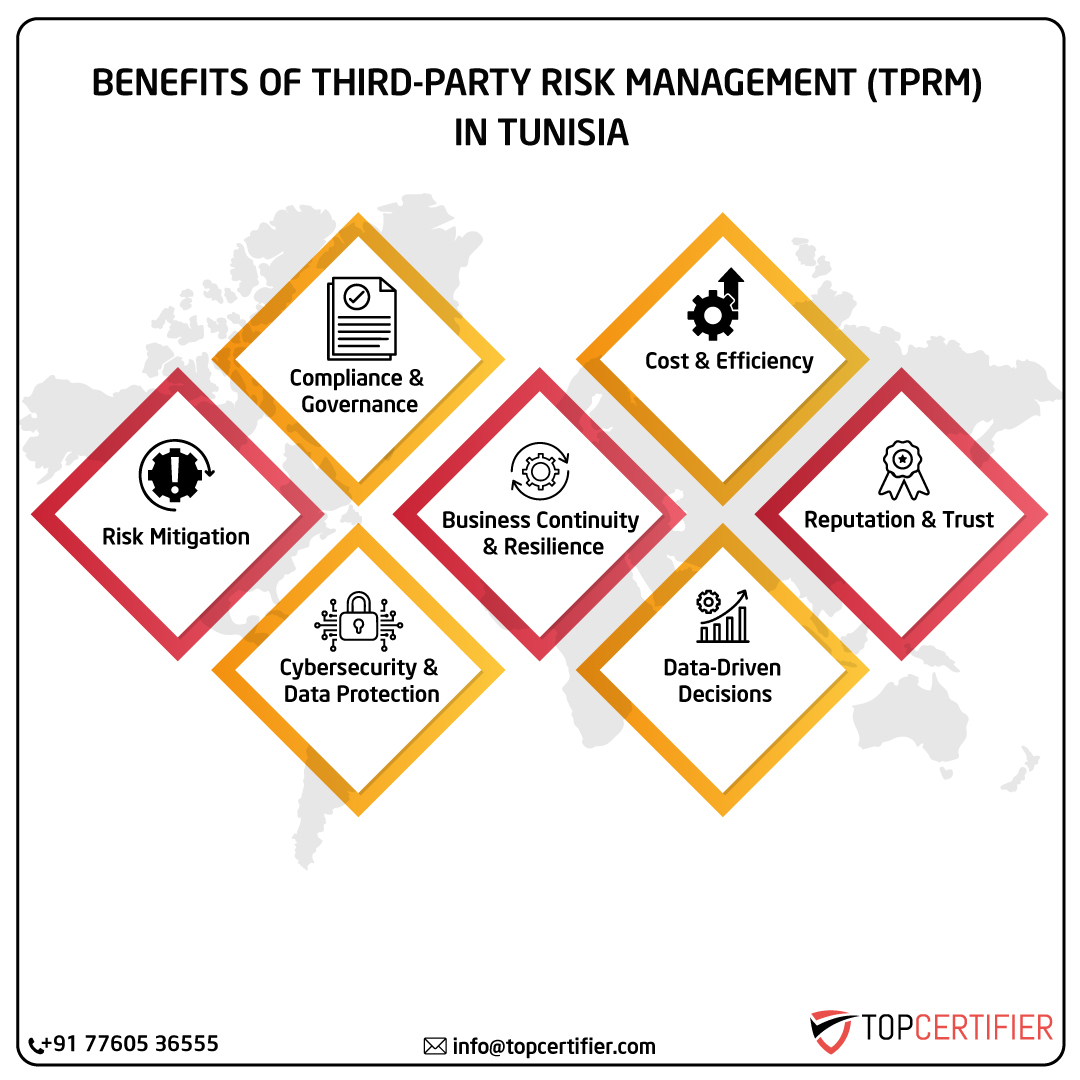 Tprm certification in south-africa